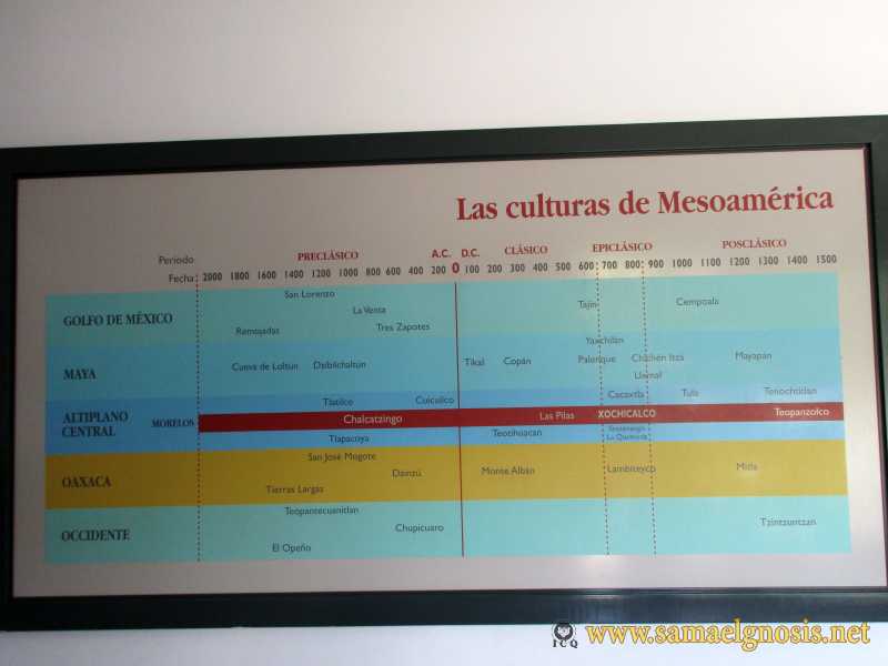 Zona Arqueológica de Xochicalco Foto 0951