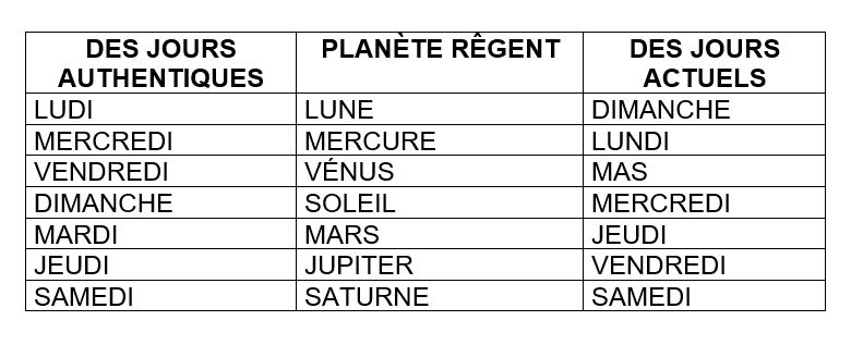 jours