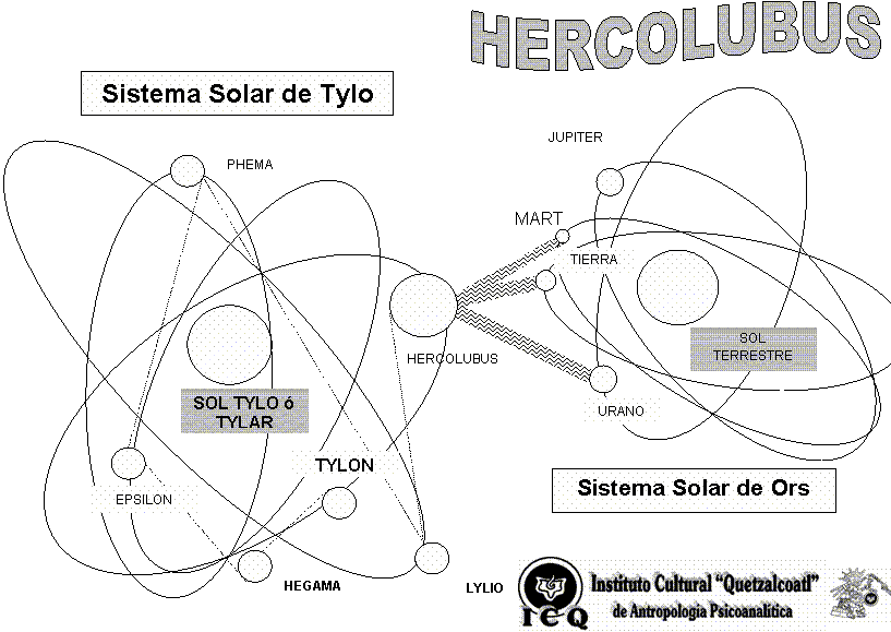 Diagrama de Hercólubus