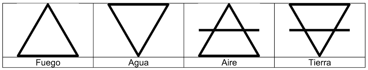Fuego, agua, aire y tierra. Fuego, agua, aire y tierra