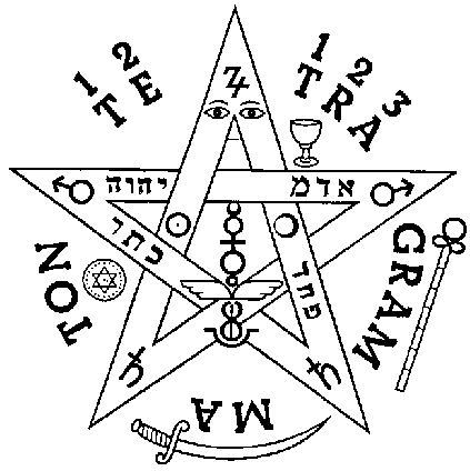 Pentagrama Esotérico