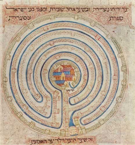 Mapa de Jericó. Elisha ben Avraham Crescas (manuscrito medieval). Siglo XV Mapa de Jericó. Elisha ben Avraham Crescas (manuscrito medieval). Siglo XV