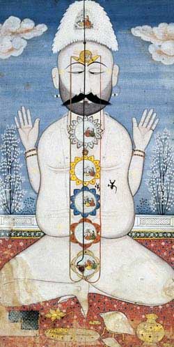 dibujo que muestra la localización de los chakras que se mencionan en las Upanishad. dibujo que muestra la localización de los chakras que se mencionan en las Upanishad.